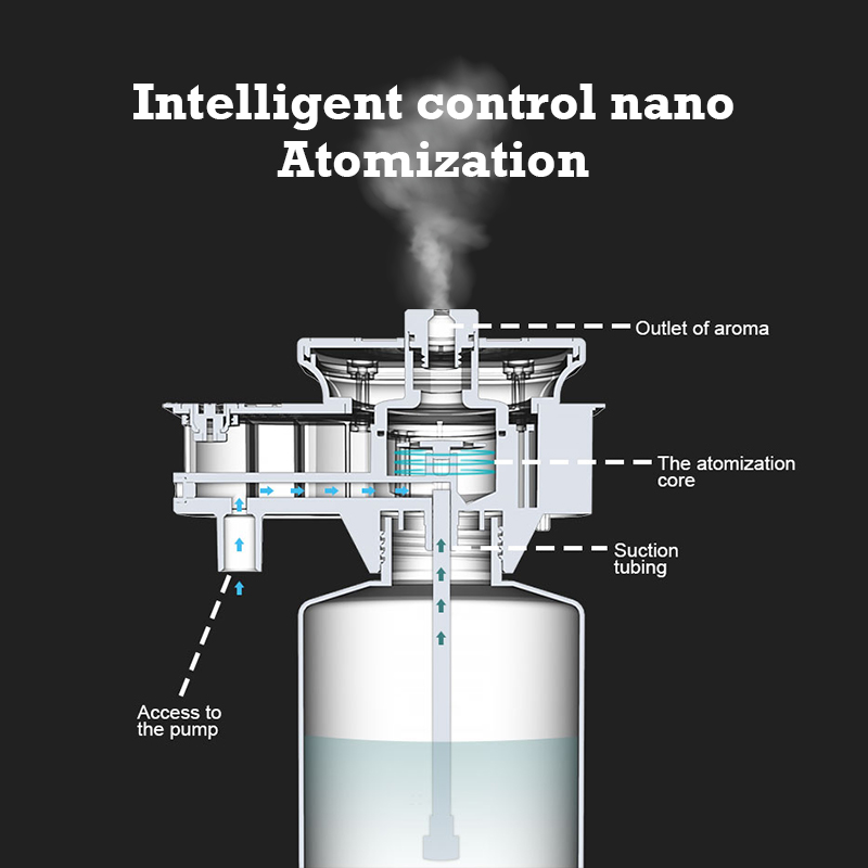 30000 Feet Namste Aroma Diffus - Home Fragrance Liquid recension och pris