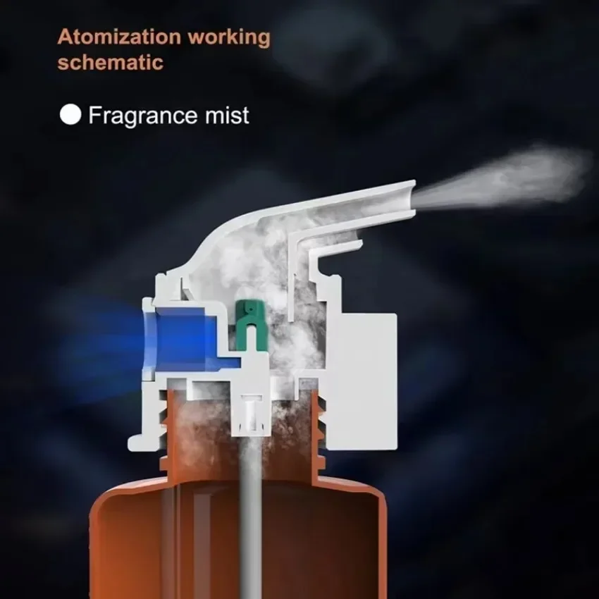 Wall Mounted Plug-in Essential - Home Fragrance Liquid recension och pris